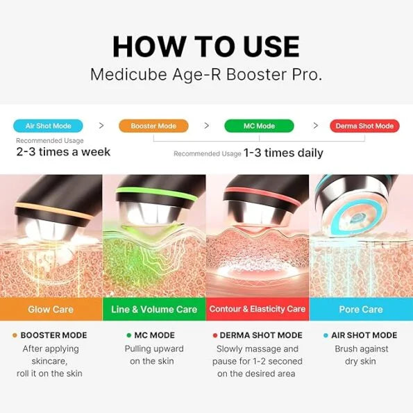 medicube AGE-R 焕活美容仪 Pro