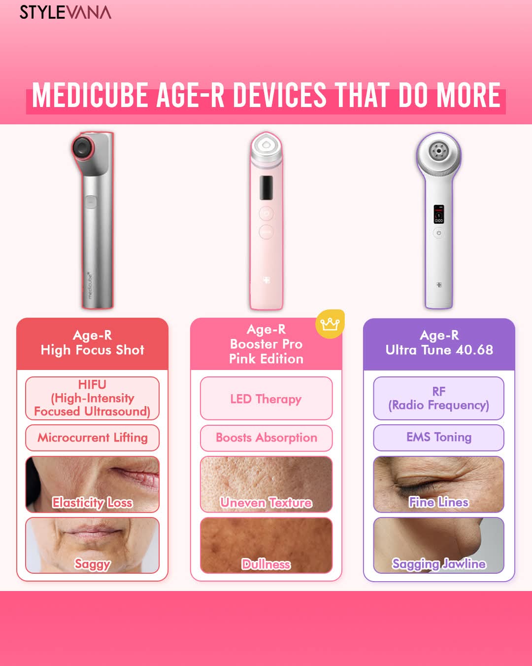 medicube AGE-R 提拉聚焦射频美容仪